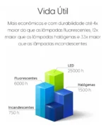 Kit 2 Lâmpadas Super Bulbo Alta Potência Led 50w 6500k Elgin 127/220v Branco-frio - Imagem 7