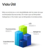 Kit 10 Lâmpadas Led Bulbo 12w E27 Branco Frio Inmetro Elgin 110v/220v (bivolt) Branco-frio - Imagem 8