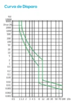 Disjuntor Tripolar 3 Polos Trifásico Elgin 80a 100a 125a - Imagem 5