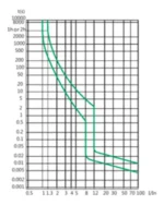 Disjuntor Bipolar 10a Termomagnético 2 Polos Elgin - Imagem 6